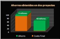 Estudios de Factibilidad